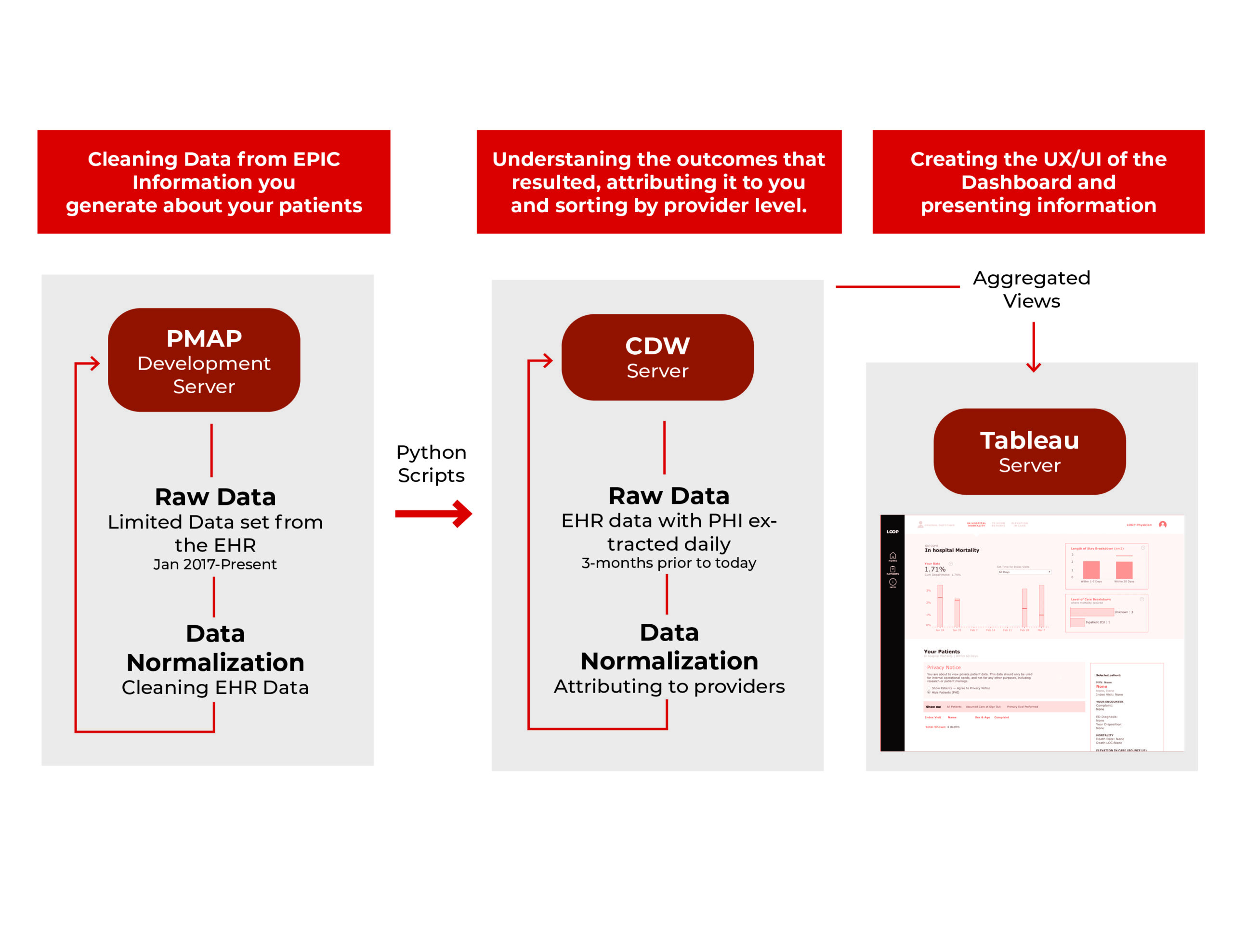 LOOP_DataFlow Website